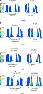 Research on Water Droplet Movement Characteristics in the Last Two Stages of Low-Pressure Cylinder of Steam Turbine Under Low Load Conditions